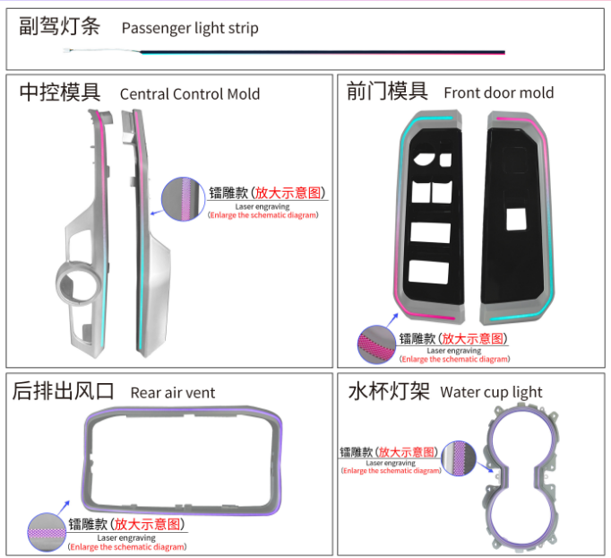 Car Ambient Light For Toyota Land Cruiser LC300 2022-2023